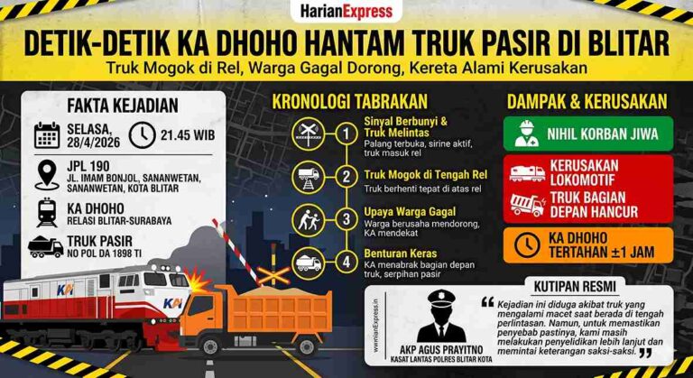 Detik-Detik KA Dhoho Tabrak Dump Truck Mogok di Perlintasan Sananwetan Blitar