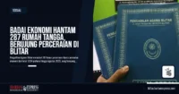 Badai Ekonomi Hantam 287 Rumah Tangga, Berujung Perceraian di Blitar